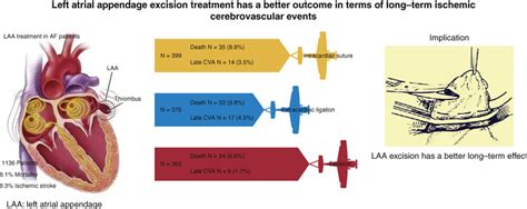 Effects of… | The American Association for Thoracic Surgery | AATS