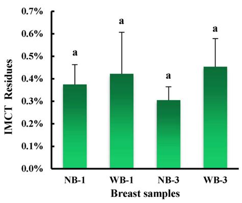 Changes Of Raw Texture Intramuscular Connective Tissue Properties And