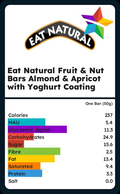 Calories And Ingredients In Eat Natural Fruit Nut Bars Almond Apricot With Yoghurt Coating With