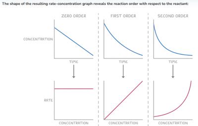 option   answer  question  graph  describes