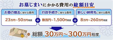 お墓じまいの費用平均はいくら？総額と内訳、払えない場合の対応も解説 お仏壇のはせがわ【公式】