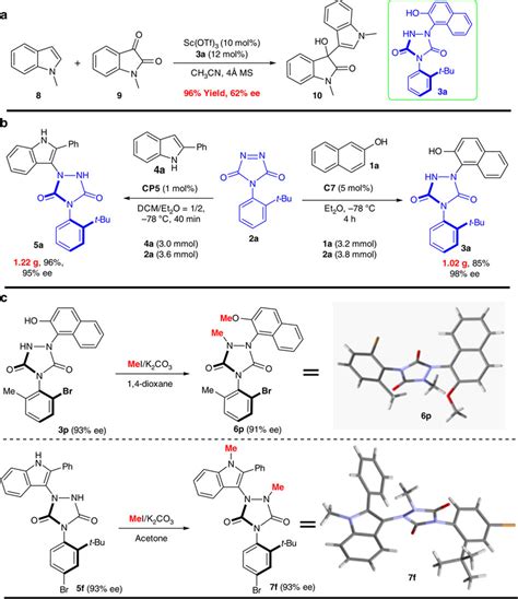 Application In Asymmetric Catalysis And Gram Scale Synthesis Of 3a5a