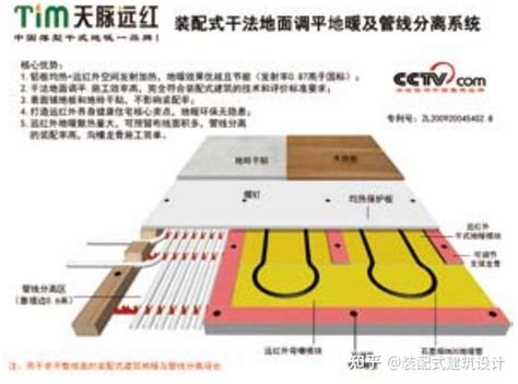 老黄讲干式之三十一：环保型铝板干式地暖在建筑节能减排及碳中和的应用价值 知乎