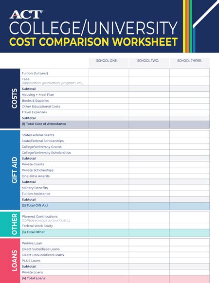 Estimating The Cost Of College College And Career Readiness Act Worksheets Library