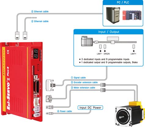 Ezi Servo Ii Plus E Fastech