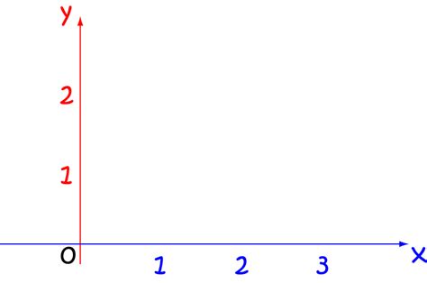 Definition of Axis (Graph) - Math Definitions - Letter A