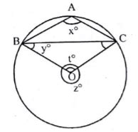 In The Given Figure O Is The Centre Of A Circle BC Is Its Chord And A