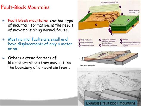 Drawings Of Fault Block Mountain Formed By An Earthquake A