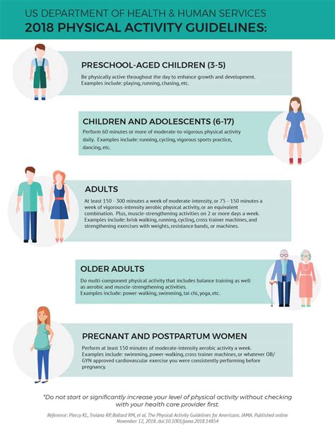 Physical Activity Guidelines