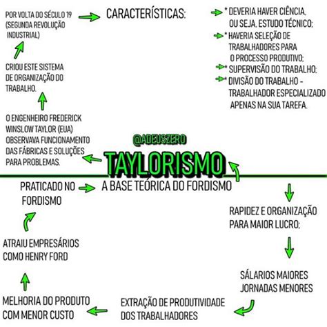 Arriba Imagen Mapa Mental Fordismo E Toyotismo Abzlocal Mx