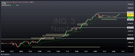 Nq Chart Image Tradingview