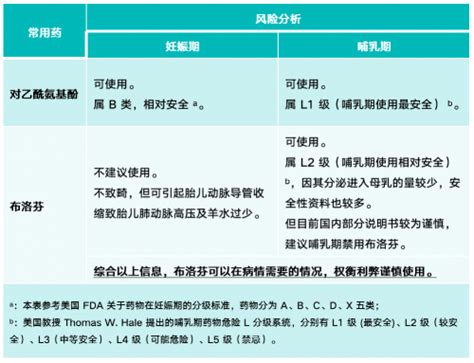 闪释对乙酰氨基酚口腔崩解片一天吃几片？服用起来方便吗？ 传统中医 健康一线