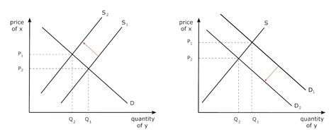 Cross-Price Elasticity Calculator - Inch Calculator