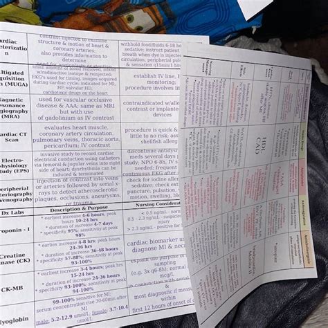 Cardiac Rhythm And Dysrhythmias Cheat Sheet Any Nurse Must Etsy