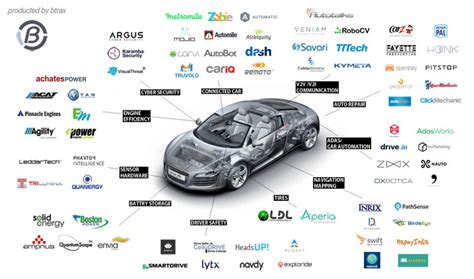 自動車業界を取り巻くスタートアップまとめ デザイン会社 ビートラックス ブログ