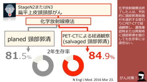 日本がん対策図鑑 【局所進行頭頸部がん：照射後治療】「予防的頸部郭清術」vs「pet Ctによる経過観察」