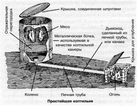 Коптильня горячего копчения своими руками простой способ сборки - Кухня сам