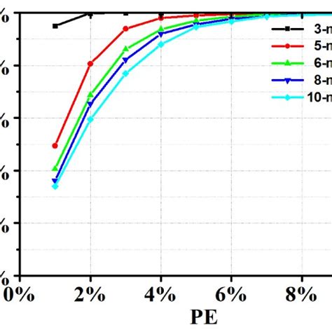 The Intensity Profiles Of The Eigenmodes Involved The Near Field