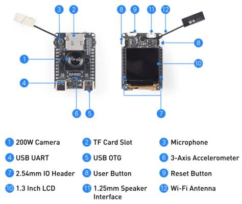 Sipeed S MAIX II Dock Development Kit For AI Specific Applications