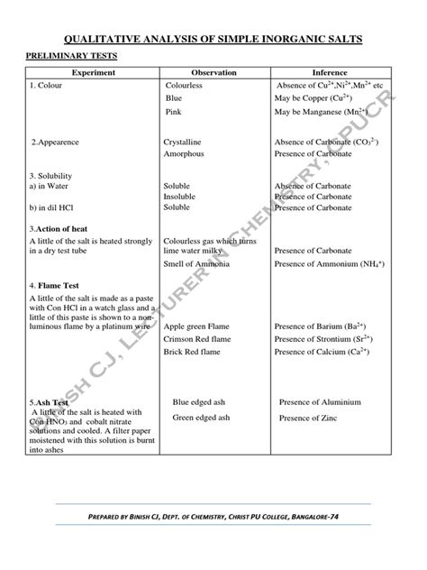 Qualitative Analysis Of Simple Inorganic Salts Pdf Salt Chemistry