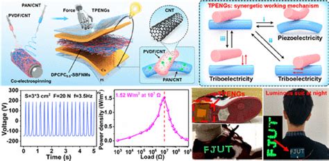 Improved Energy Harvesting Ability of Single-Layer Binary Fiber ... 