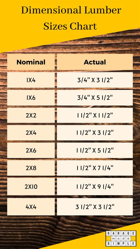 Dimensional Lumber Sizes Chart 3 Super Helpful Options Now