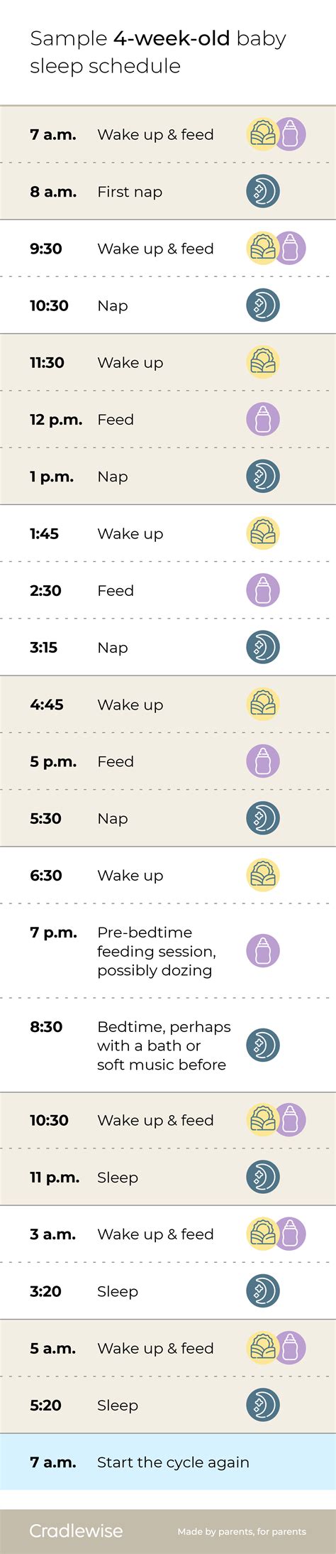 When are growth spurts in newborns likely to disrupt sleep patterns 2