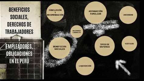Beneficios Sociales Derechos De Trabajadores Y Empleadores