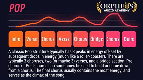 Synthwave Song Structure: How To Structure A Song To Keep People Listening – Orpheus Audio Academy