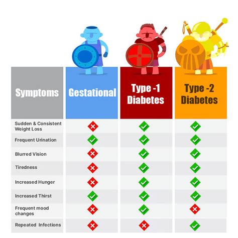 Diabetes Mellitus | Symptoms, Types, Causes, Diagnosis, Treatment ...