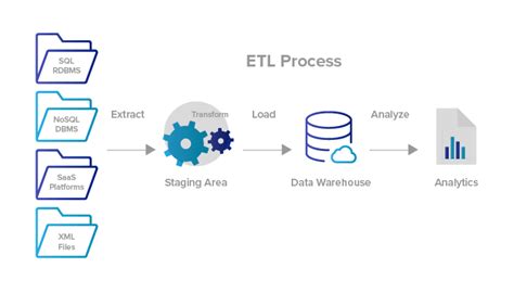 Quy Trinh Etl Itguru Vn Blog