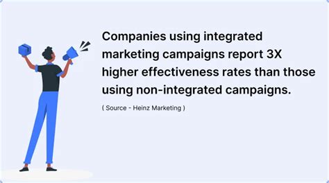 Integrated Marketing Communications Examples Strategies