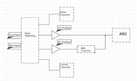 What Is A Digital Multimeterdmm Its Working And Applications