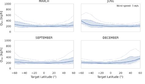 Figure 1 from Offshore methane detection and quantiﬁcation from space