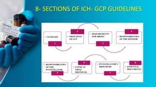 Overview Of Ich Gcp Guidelines Ppt