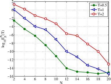 Figure From Legendre Spectral Collocation Method For Second Order