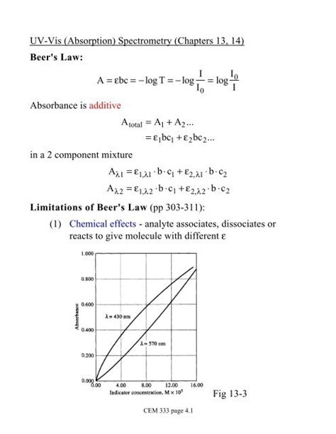 Uv Vis Absorption Spectrometry Chapters 13 14 Beers Law A