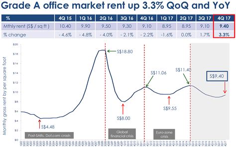 office rent chart - The Fifth Person
