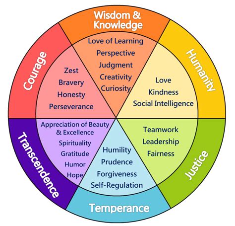 Martin Seligman Positive Psychology