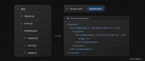 Nextjs Error Handling Nextjs Error Js Csdn