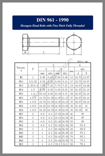 DIN 961 Hexagon Head Bolts Fasteners Bolt Nut Screw