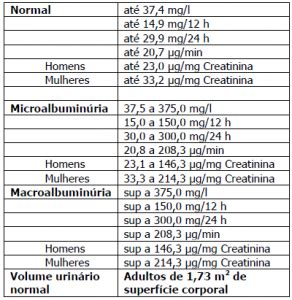 Exame De Microalbumin Ria Em S O Paulo Laborat Rio Biolider