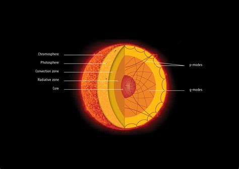 Space In Images 2017 08 Solar Interior