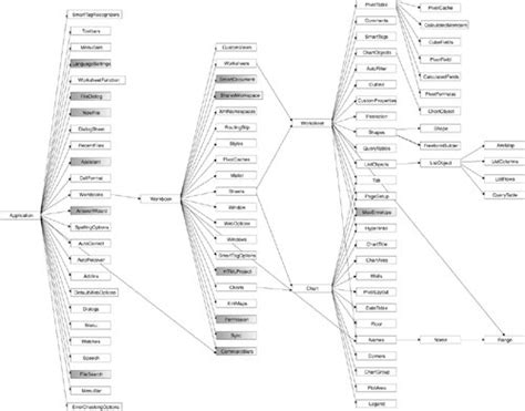 Excel Object Model Diagram For Vba The Excel Objec