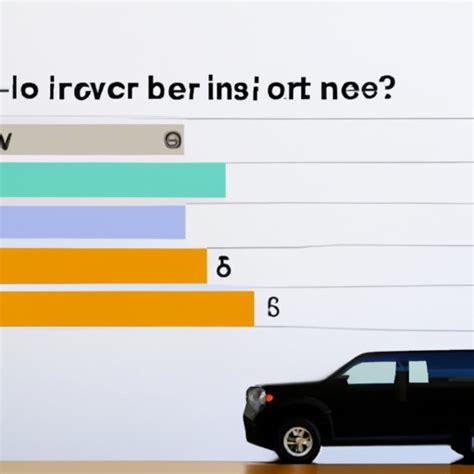 How Much Does a Rivian Cost? – Exploring Vehicle Pricing and Cost of ...