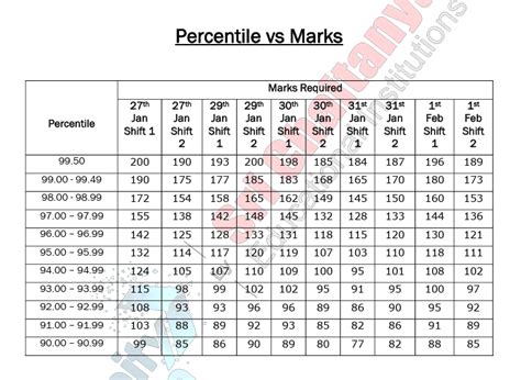 Jee Main 2024 Scorecard Session 1 Out Download Link