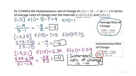 Writing Instantaneous Rates Of Change In Terms Of Average Rates Of