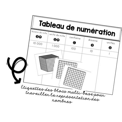 Boite A Outils Pour L Apprentissage De La Numeration