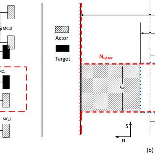 Collision exclusive zone. | Download Scientific Diagram