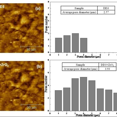 Xrd Patterns Of Zno And Cu Doped Zno Thin Films Deposited On Different